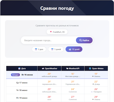 Сравни погоду